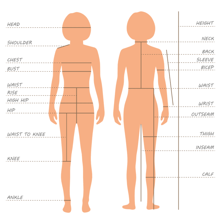 Body sizing chart showing silhouette of a person with various labels for dimensions measured for clothing fit